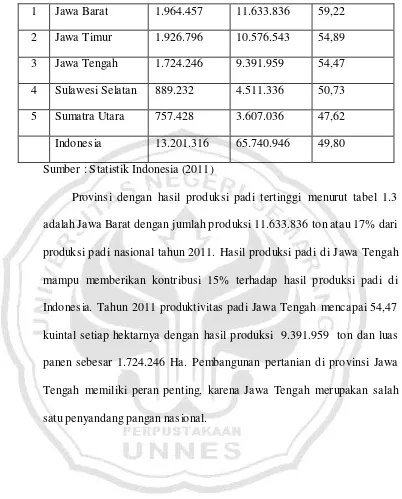Tabel 1.4 Luas Panen, Produksi, dan Produktivitas Padi di Jawa 