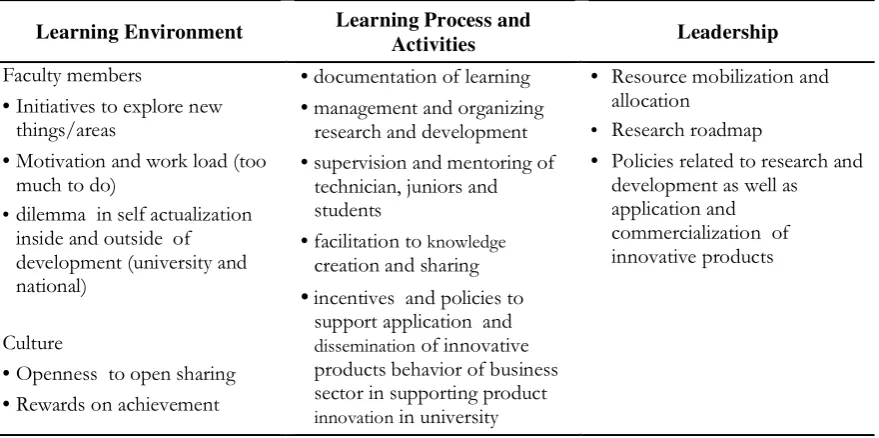 Table 4. Areas of  Improvement in the Department’s Knowledge Creation System