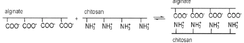 Gambar 2 .7 Struktur Kimia Kitosan (Felt, et al., 1998) 