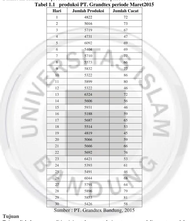 Tabel 1.1   produksi PT. Grandtex periode Maret2015 
