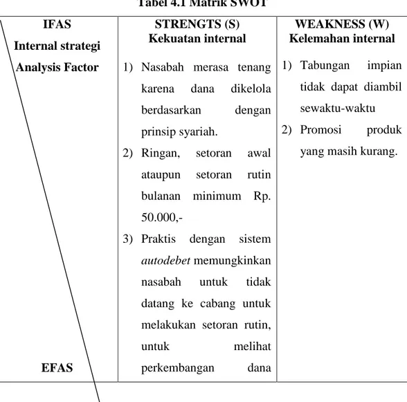 Tabel 4.1 Matrik SWOT  IFAS  Internal strategi  Analysis Factor  EFAS  STRENGTS (S)   Kekuatan internal 