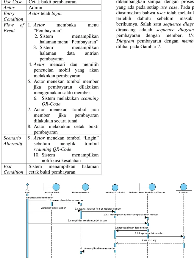 Tabel 1. Use Case Scenario Cetak Bukti  Pembayaran 