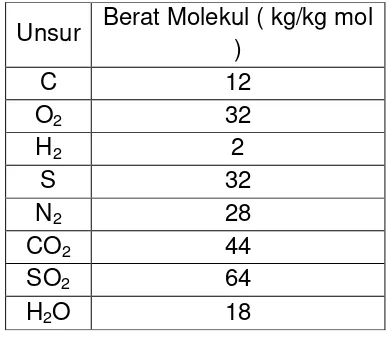 Tabel Unsur Kimia 
