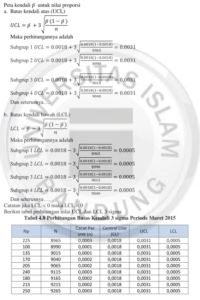 Tabel 4.8 Perhitungan Batas Kendali 3 sigma Periode Maret 2015 