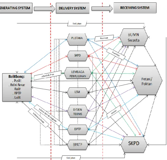 Gambar 1. Spektrum Diseminasi Multi Channel (SDMC).                   