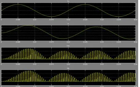 Gambar 11. Bentuk gelombang Vs, Is, Vdc dan Idc pada penyearah PWM satu fasa full bridge setelah pemasangan filter LCL dengan beban R  