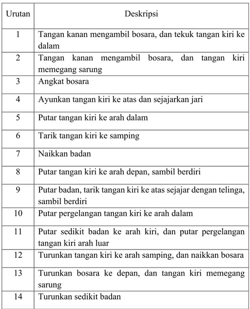 Tabel 3.9 Deskripsi Gerakan Ambil Bosara  (sumber; Meuwa Karlin Kati, April 2017) 