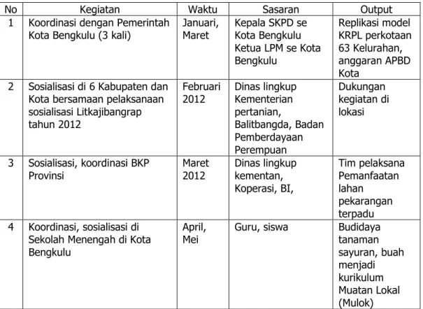 Tabel 4. Koordinasi Pemerintah Daerah Tahun 2012. 