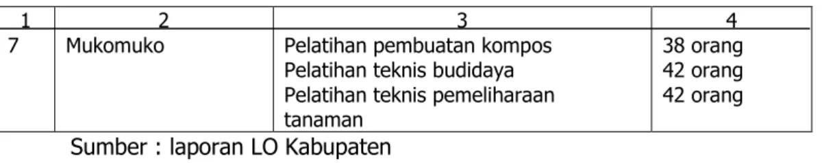 Tabel 9. Bahan Informasi yang diterbitkan sampai bulan Desember 2012 