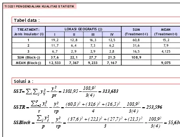 Tabel data :