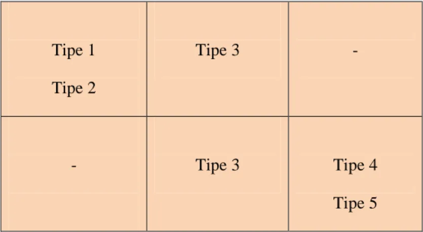 Gambar 2.5 Strategik Generik 