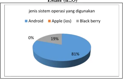 Grafik II.4 