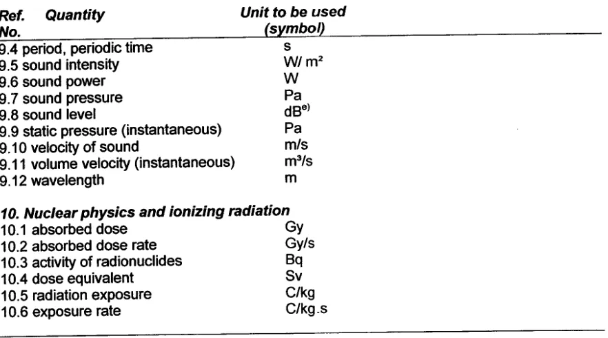 Table 05-2 related