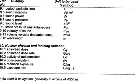 Table 05-2 related to