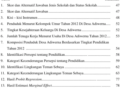 Tabel                                                                                                          Halaman 