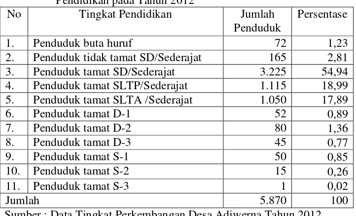 Tabel 7. Komposisi Penduduk Desa Adiwerna Berdasakan Tingkat 