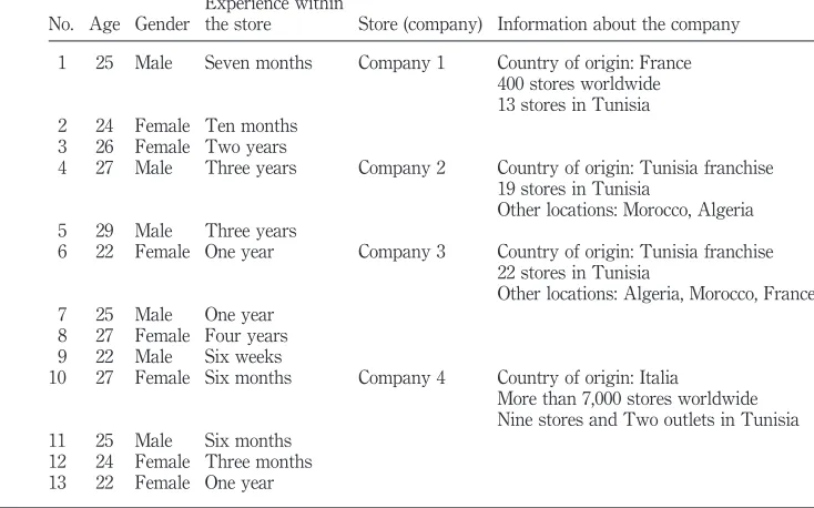 Table AI.11