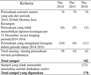 TABEL 1  Total Sampel Penelitian 