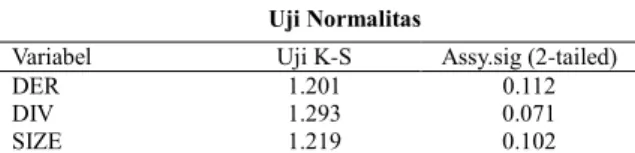 TABEL 3  Uji Normalitas 