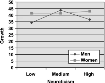 Figure 1.Inﬂuence of gender and