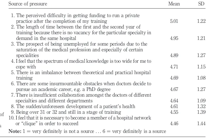 Table V.8. The sudden/unforeseen development of a patient’s healthJHDs’ top ten sources of9