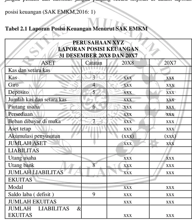 Tabel 2.1 Laporan Posisi Keuangan Menurut SAK EMKM  PERUSAHAAN XYZ 