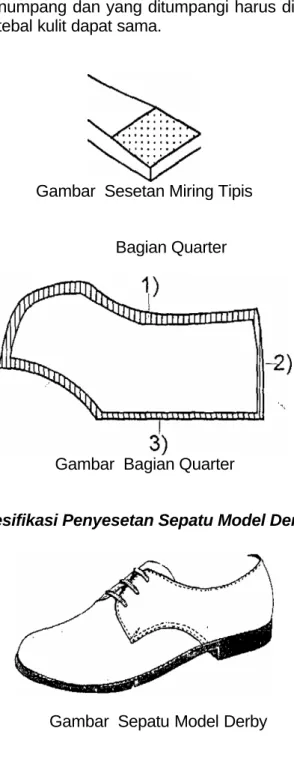 Gambar  Sesetan Miring Tipis