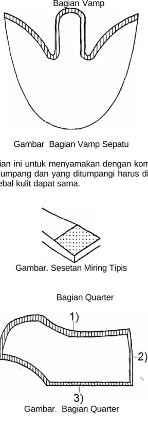 Gambar  Bagian Vamp Sepatu