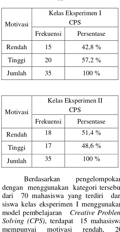 Tabel 4.11  Rangkuman Hasil Komputasi ANOVA General Linier Model 