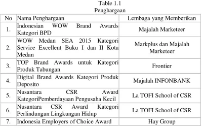 Table 1.1 Penghargaan 