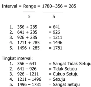 Tabel 4.8 Akumulasi dari tanggapan responden dari variabel X1 