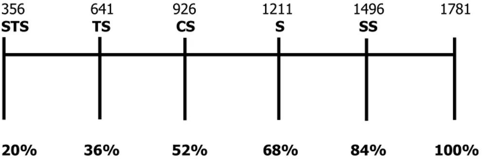 Tabel 4.19  Hasil Uji Validitas Variabel X1 Menggunakan Ms.Excel  No Item  r Hitung  r tabel 5% (30)  Keterangan 