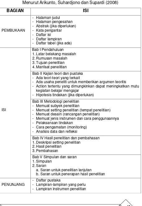 Tabel 3 Format Laporan Penelitian Tindakan Kelas   