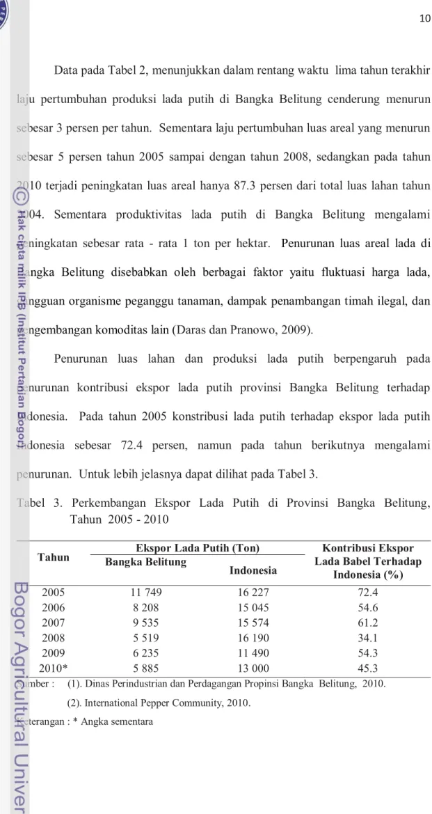 Tabel  3.  Perkembangan  Ekspor  Lada  Putih  di  Provinsi  Bangka  Belitung,             Tahun  2005 - 2010  