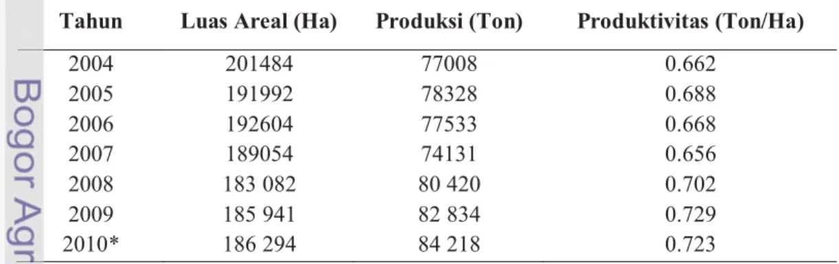 Tabel 1.   Perkembangan Luas Lahan, Produksi dan Produktivitas Lada Hitam dan  Putih di Indonesia, Tahun 2004 - 2010 