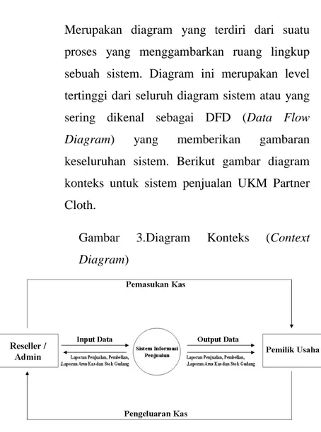 Gambar  3.Diagram  Konteks  (Context  Diagram) 
