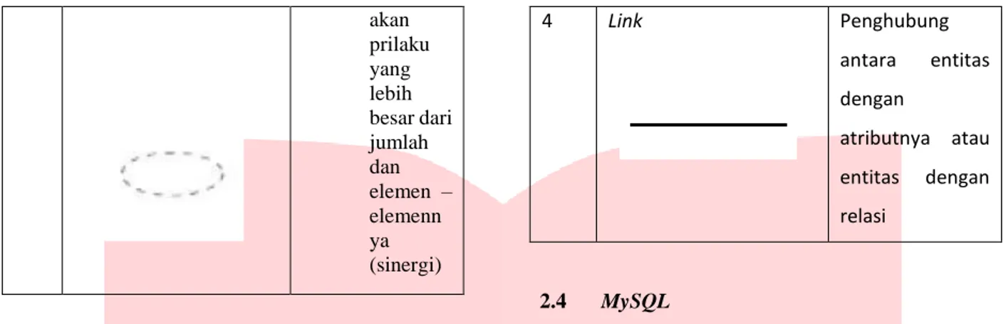 Tabel 2-2 Simbol ERD 