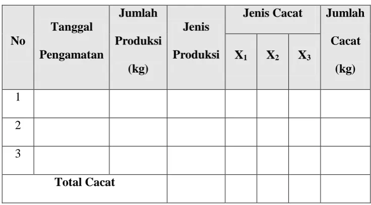 Tabel 3.1. Contoh Check Sheet 