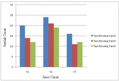Gambar 3.1. Contoh Histogram 