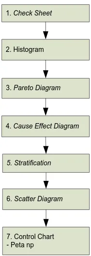 Gambar 4.1. Block Diagram Pengolahan Data 