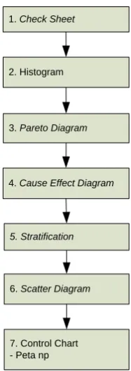 Gambar 4.1. Block Diagram Pengolahan Data 