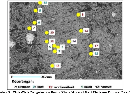 Gambar 3.  Titik-Titik Pengukuran Unsur Kimia Mineral Dari Piroksen Dimulai Dari Tepi  Kristal Hingga Bagian Tengah Kristal Piroksen