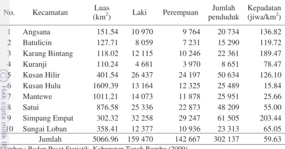Tabel 10  Distribusi penduduk di Kabupaten Tanah Bumbu tahun 2008 