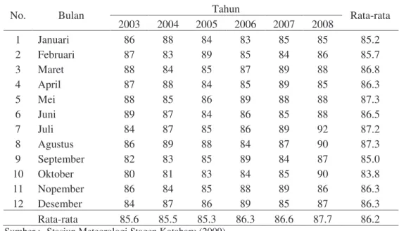 Tabel 13  Rata-rata Kelembaban Nisbi di Kabupaten Tanah Bumbu tahun 2003-2008
