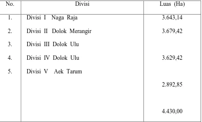 Tabel  2.1.  Luas  Tiap  Divisi  PT.  Bridgestone  Sumatera  Rubber  Estate 