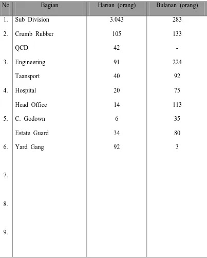 Tabel  2.5.  Jumlah  Tenaga  Kerja  Kelompok  Tenaga  Harian  dan  Bulanan 