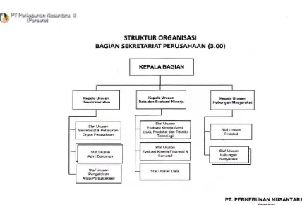 Gambar 2.3    : Struktur Organisasi Bagian Sekretariat Perusahaan PT.     