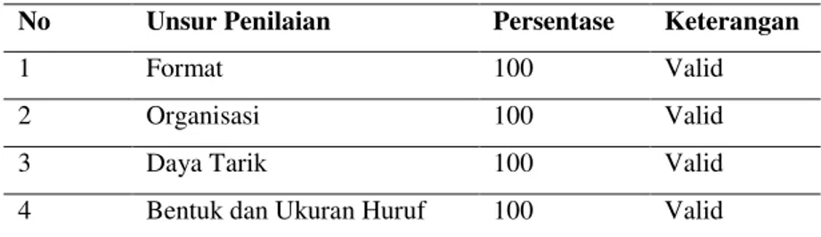 Tabel 4.2 Rangkuman Hasil Validasi Ahli Pengembangan Bahan Ajar 