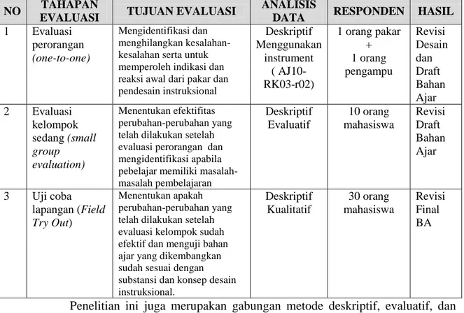 Tabel 2. Langkah-langkah evaluasi dilakukan dengan menggunakan evaluasi  formatif bahan ajar
