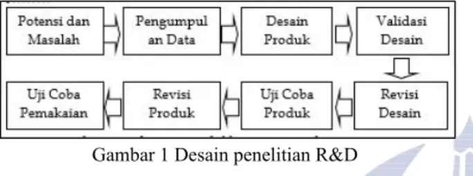 Tabel 1. Desain penelitian kuasi eksperimen  Kelas  Perlakuan  Tes Akhir 